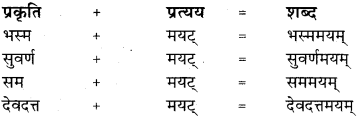 RBSE Class 11 Sanskrit व्याकरणम् प्रत्यय ज्ञानम् 39