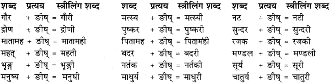 RBSE Class 11 Sanskrit व्याकरणम् प्रत्यय ज्ञानम् 48