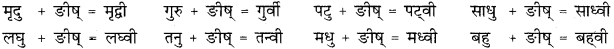 RBSE Class 11 Sanskrit व्याकरणम् प्रत्यय ज्ञानम् 49
