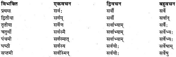 RBSE Class 11 Sanskrit व्याकरणम् शब्दरूप प्रकरणम् 1