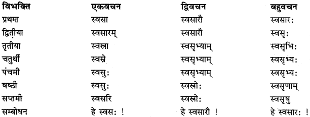 RBSE Class 11 Sanskrit व्याकरणम् शब्दरूप प्रकरणम् 14