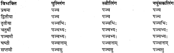 RBSE Class 11 Sanskrit व्याकरणम् शब्दरूप प्रकरणम् 29