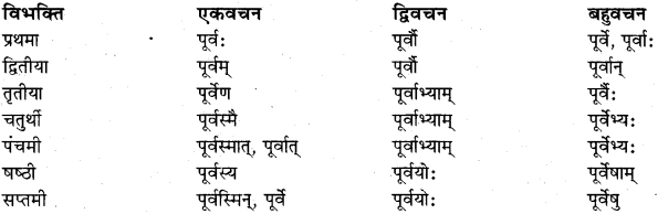 RBSE Class 11 Sanskrit व्याकरणम् शब्दरूप प्रकरणम् 4