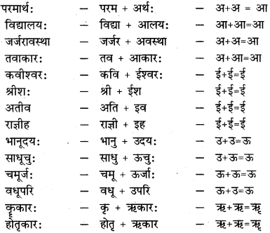 RBSE Class 11 Sanskrit व्याकरणम् सन्धि प्रकरणम् 1