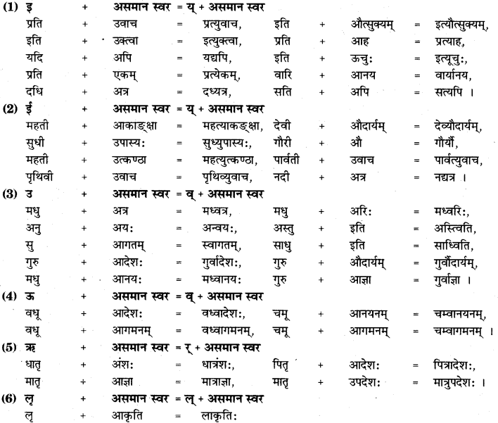 RBSE Class 11 Sanskrit व्याकरणम् सन्धि प्रकरणम् 12