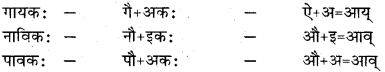 RBSE Class 11 Sanskrit व्याकरणम् सन्धि प्रकरणम् 14