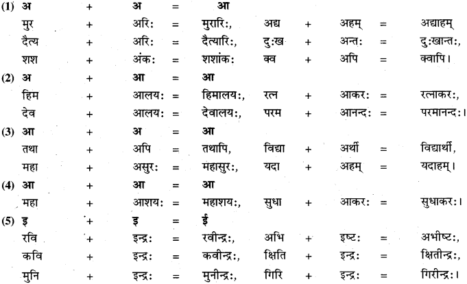 RBSE Class 11 Sanskrit व्याकरणम् सन्धि प्रकरणम् 2