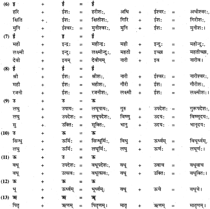 RBSE Class 11 Sanskrit व्याकरणम् सन्धि प्रकरणम् 3