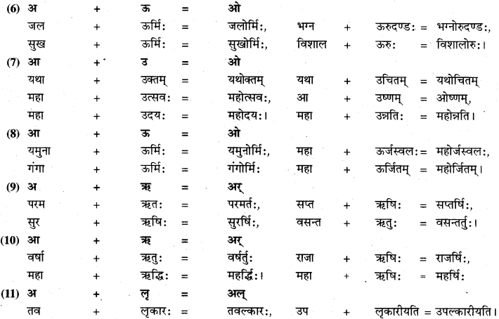 RBSE Class 11 Sanskrit व्याकरणम् सन्धि प्रकरणम् 7