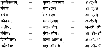RBSE Class 11 Sanskrit व्याकरणम् सन्धि प्रकरणम् 8