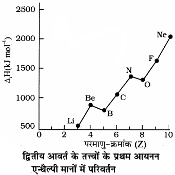RBSE Solutions for Class 11 Chemistry Chapter 3 आवर्त सारणी img 20