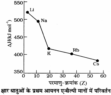RBSE Solutions for Class 11 Chemistry Chapter 3 आवर्त सारणी img 22