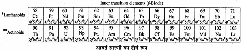 RBSE Solutions for Class 11 Chemistry Chapter 3 आवर्त सारणी img 3