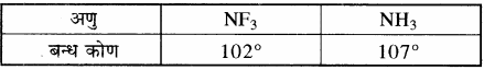 RBSE Solutions for Class 11 Chemistry Chapter 3 आवर्त सारणी img 28