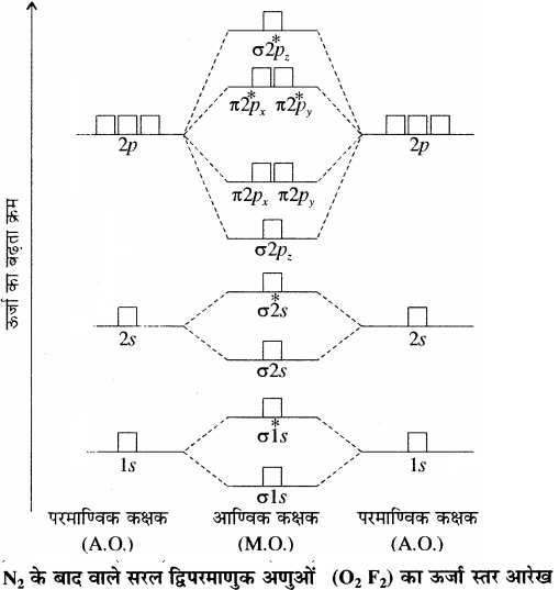 RBSE Solutions for Class 11 Chemistry Chapter 4 रासायनिक आबंधन तथा आण्विक संरचना img 42