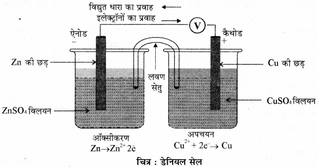 RBSE Solutions for Class 11 Chemistry Chapter 8 ऑक्सीकरण अपचयन अभिक्रियाएँ img 3