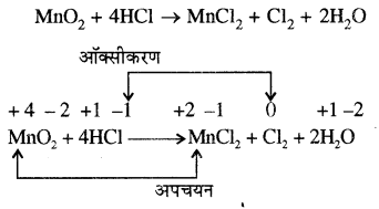 RBSE Solutions for Class 11 Chemistry Chapter 8 ऑक्सीकरण अपचयन अभिक्रियाएँ img 4