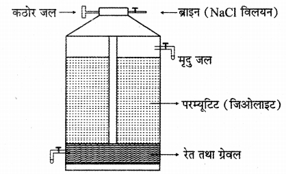 RBSE Solutions for Class 11 Chemistry Chapter 9 हाइड्रोजन img 13