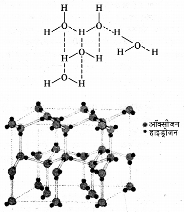 RBSE Solutions for Class 11 Chemistry Chapter 9 हाइड्रोजन img 18