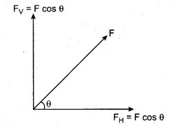 RBSE Solutions for Class 11 Physics Chapter 2 Basic Mathematical Concepts 13