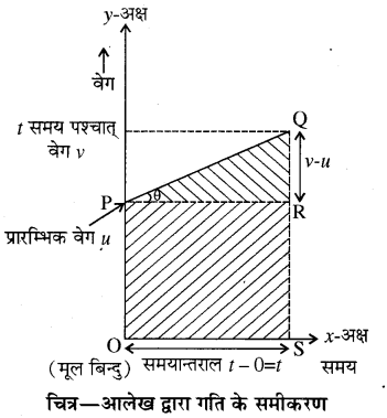 RBSE Solutions for Class 11 Physics Chapter 3 गतिकी 16