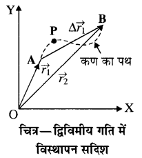 RBSE Solutions for Class 11 Physics Chapter 3 गतिकी 23