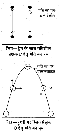 RBSE Solutions for Class 11 Physics Chapter 3 गतिकी 3