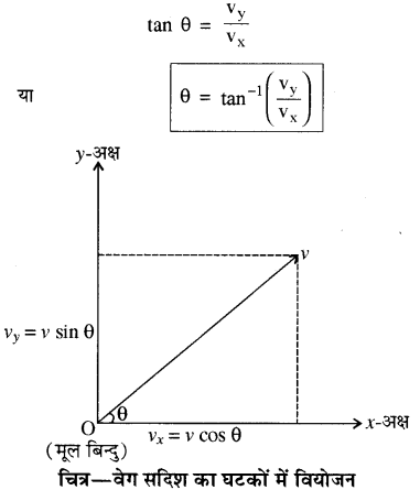 RBSE Solutions for Class 11 Physics Chapter 3 गतिकी 30
