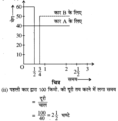 RBSE Solutions for Class 11 Physics Chapter 3 गतिकी 36