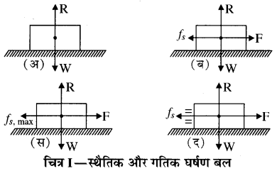 RBSE Solutions for Class 11 Physics Chapter 4 गति के नियम 16