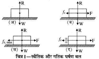 RBSE Solutions for Class 11 Physics Chapter 4 गति के नियम 17