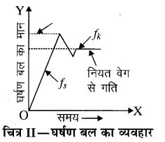 RBSE Solutions for Class 11 Physics Chapter 4 गति के नियम 18