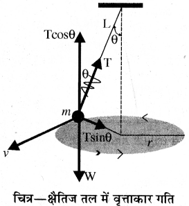RBSE Solutions for Class 11 Physics Chapter 4 गति के नियम 20