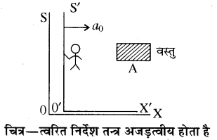 RBSE Solutions for Class 11 Physics Chapter 4 गति के नियम 31