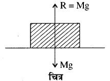 RBSE Solutions for Class 11 Physics Chapter 4 गति के नियम 4