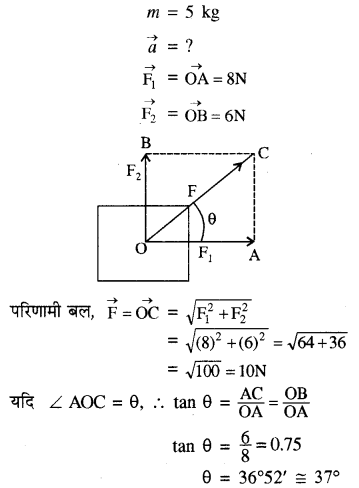 RBSE Solutions for Class 11 Physics Chapter 4 गति के नियम 40