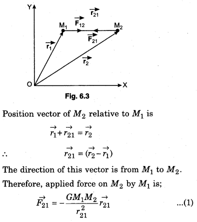 RBSE Solutions for Class 11 Physics Chapter 6 Gravitation 29