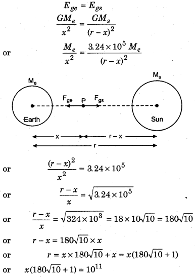 RBSE Solutions for Class 11 Physics Chapter 6 Gravitation 40