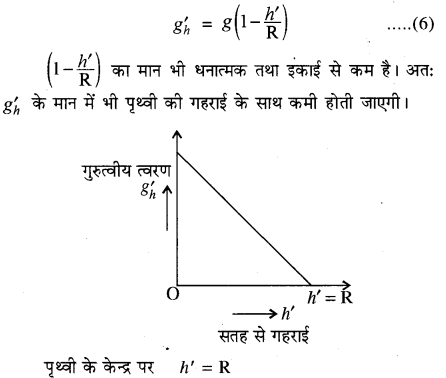 RBSE Solutions for Class 11 Physics Chapter 6 गुरुत्वाकर्षण 14