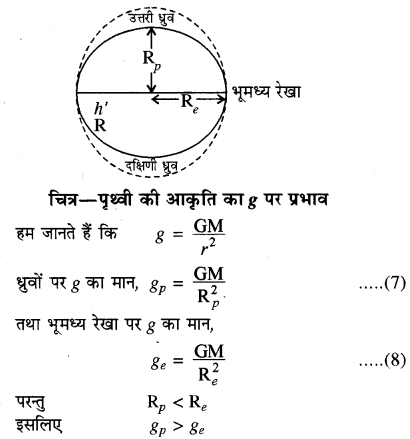 RBSE Solutions for Class 11 Physics Chapter 6 गुरुत्वाकर्षण 16