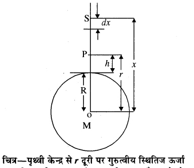 RBSE Solutions for Class 11 Physics Chapter 6 गुरुत्वाकर्षण 17