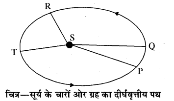 RBSE Solutions for Class 11 Physics Chapter 6 गुरुत्वाकर्षण 20