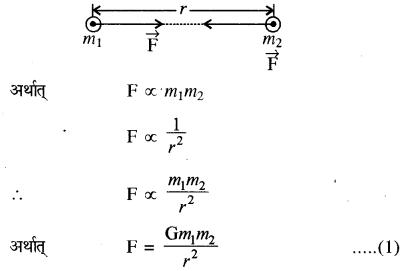 RBSE Solutions for Class 11 Physics Chapter 6 गुरुत्वाकर्षण 23