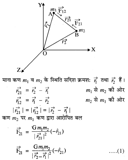 RBSE Solutions for Class 11 Physics Chapter 6 गुरुत्वाकर्षण 25