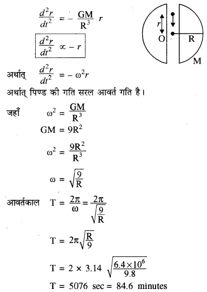 RBSE Solutions for Class 11 Physics Chapter 6 गुरुत्वाकर्षण 39