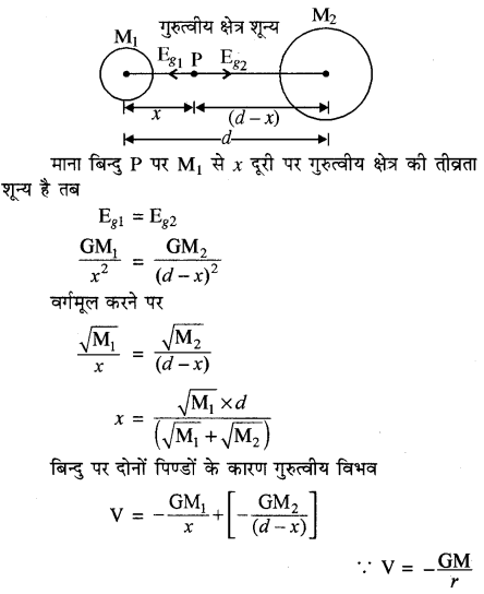 RBSE Solutions for Class 11 Physics Chapter 6 गुरुत्वाकर्षण 41