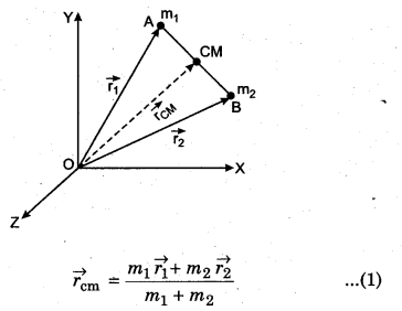 RBSE Solutions for Class 11 Physics Chapter 7 Rigid Body Dynamics 1