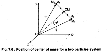RBSE Solutions for Class 11 Physics Chapter 7 Rigid Body Dynamics 19