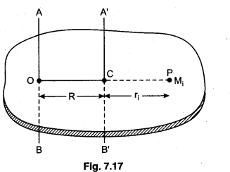 RBSE Solutions for Class 11 Physics Chapter 7 Rigid Body Dynamics 23