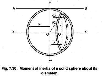 RBSE Solutions for Class 11 Physics Chapter 7 Rigid Body Dynamics 30